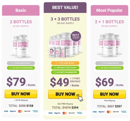 FemiPro Price