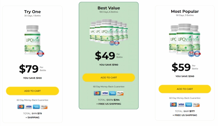 LipoVive Price